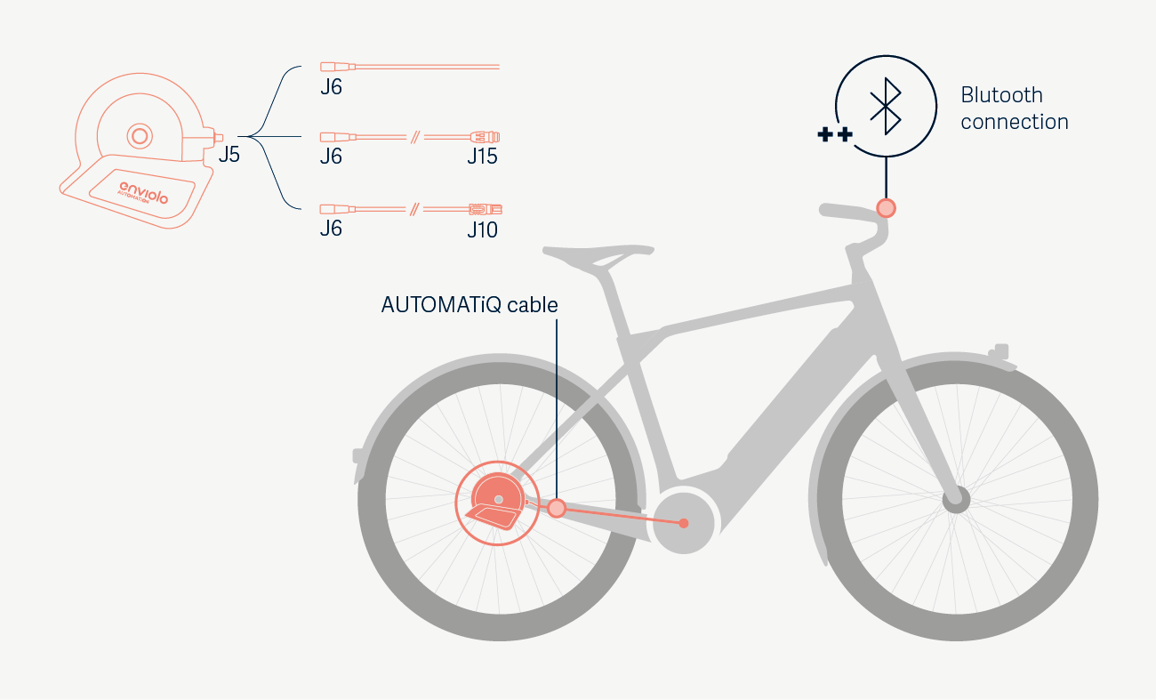Retrofit to the AUTOMATiQ Part 1.C Hub interface assembly from