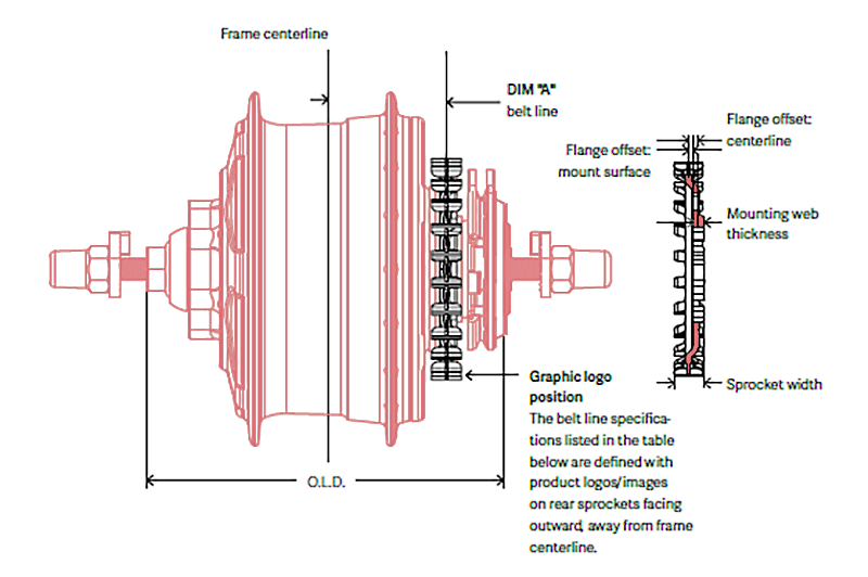 Compatible sprockets, chainlines, and beltlines for enviolo hubs